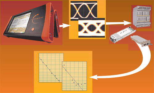 carcadient process