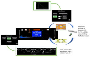 802inline150nmstressgenerator